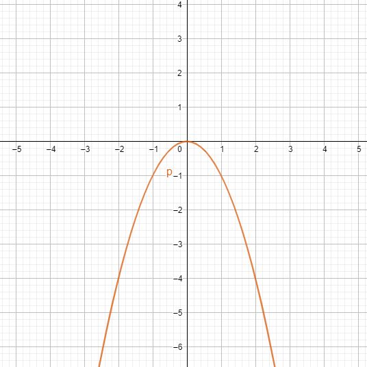 Why Do AI Engineers Need Calculus